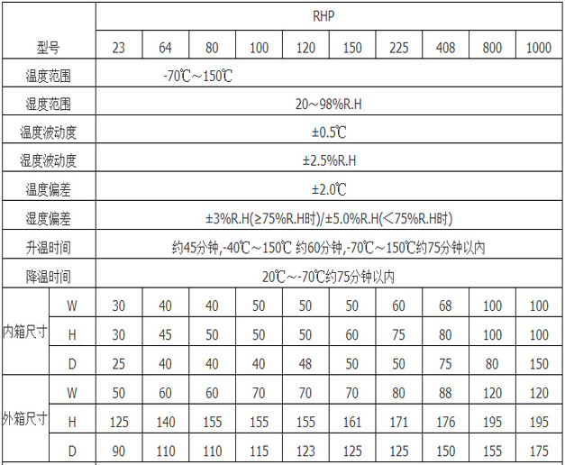 80L恒温恒湿箱